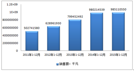 2017-2022年中国工艺美术品行业研究及投资前景预测